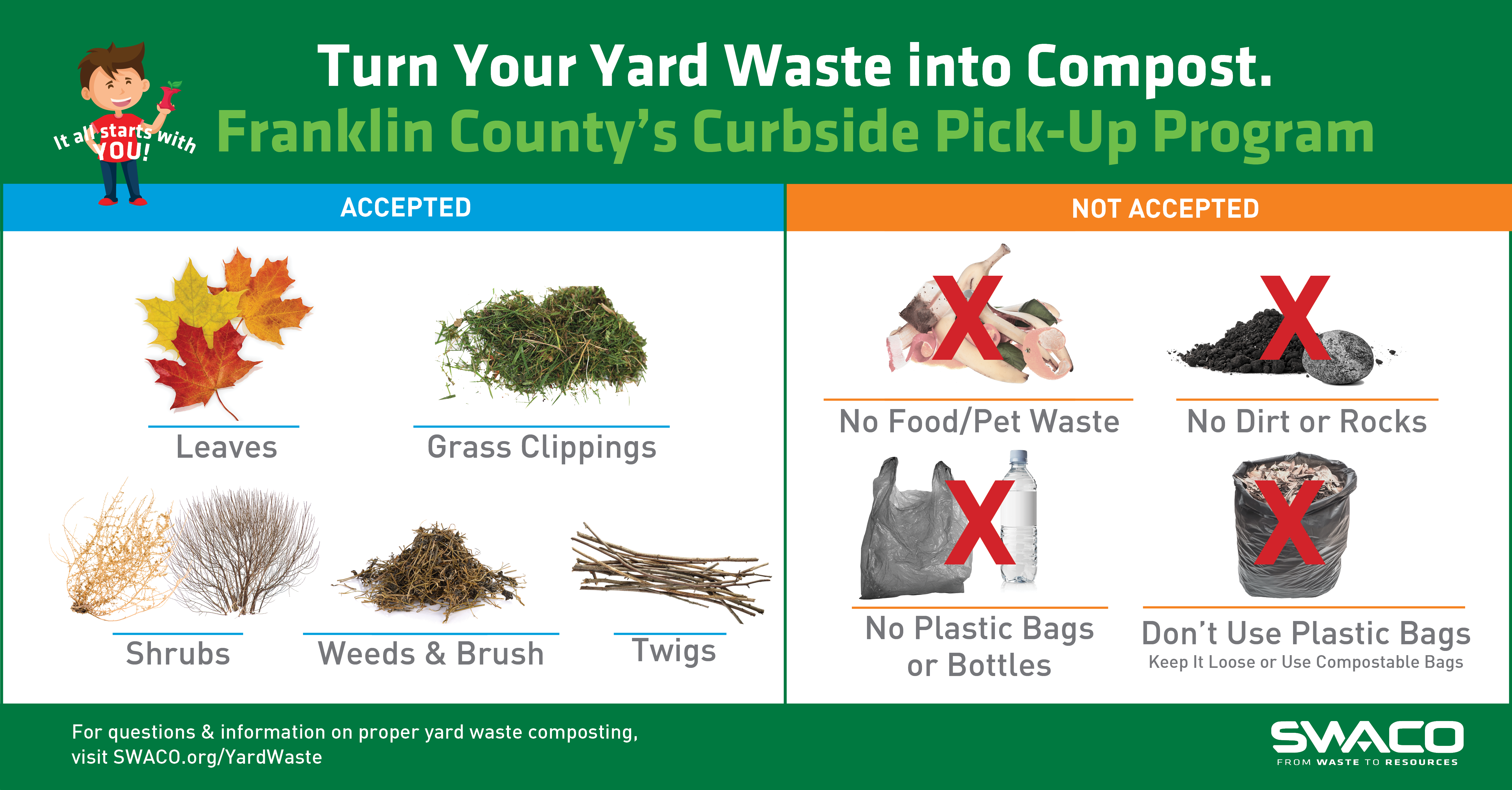 Guide to Recyclables — Brush Waste