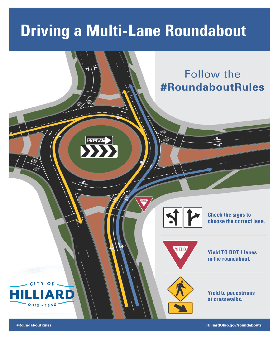 The City of Hilliard is committed to helping drivers understand the rules of the road at roundabouts.
