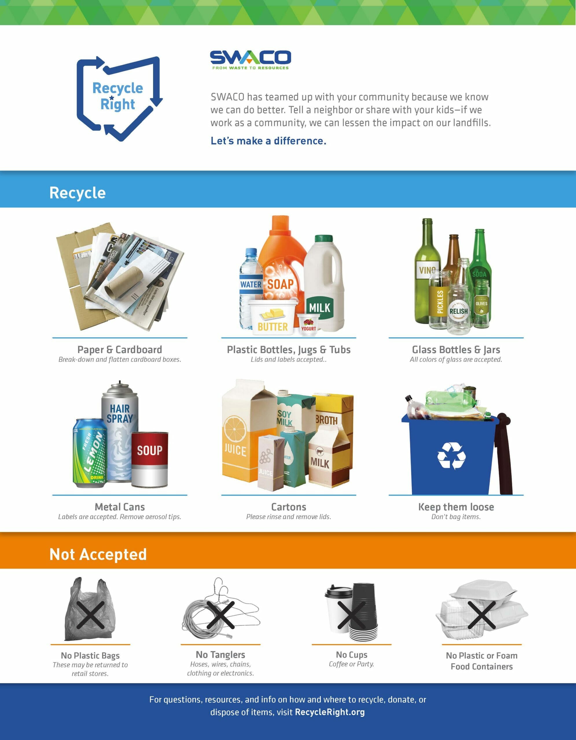 The City of Hilliard wants to make proper recycling as easy as possible for you so we provide each resident with containers to place acceptable items.