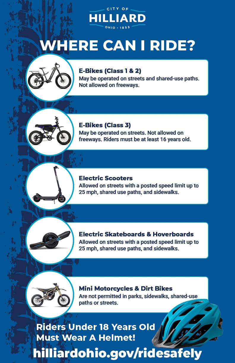 Examples of the different types of ebikes and scooters and their classes